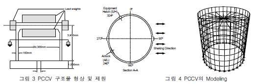 PCCV 구조물 형상 및 Modeling(박재근, 2007)