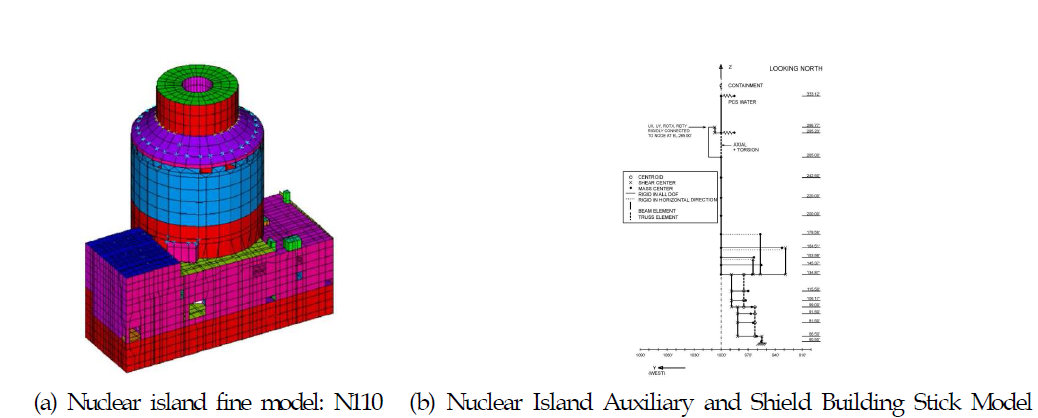 내부 주구조를 포함한 모델(Tunon-Sanjur et al., 2007)