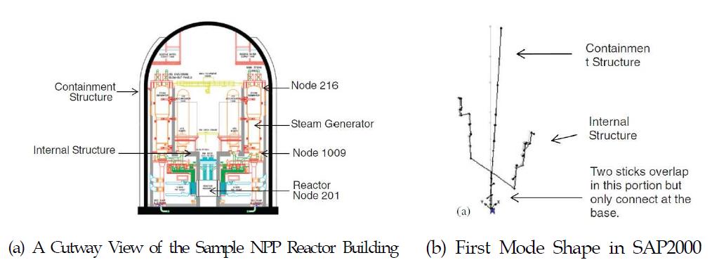 SAP2000을 이용한 집중질량 모델(Huang et al., 2010)