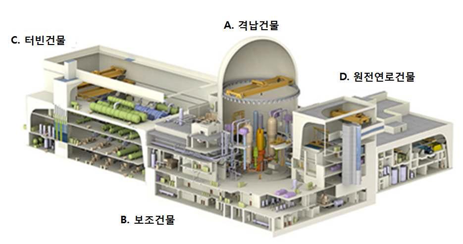 APR-1400 원전의 3D 투시도