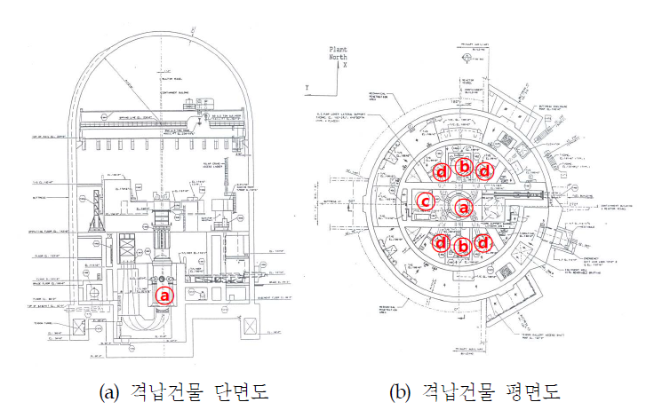 APR-1400원전의 격납건물 내부 배치도