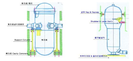 원자로와 증기발생기의 설치