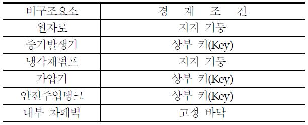 비구조요소의 경계조건