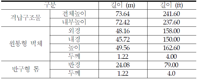 원전격납구조물의 제원