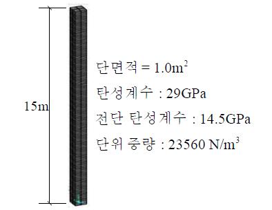 균일한 단면을 갖는 기둥의 FEM 3D모델.