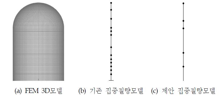 한국형 표준원전(OPR1000)의 모델