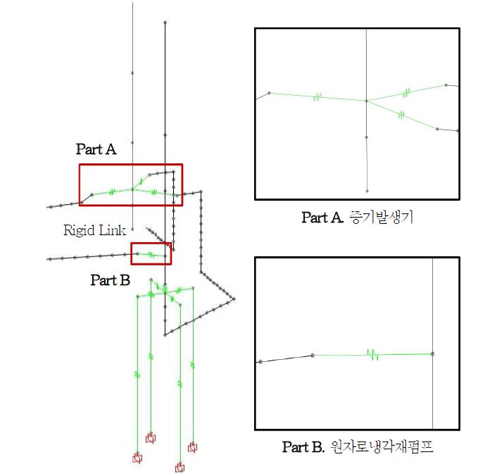 증기발생기 및 원자로 냉각재 펌프 파이프 연결