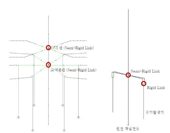 원자로 집중질량모델의 파이핑 연결