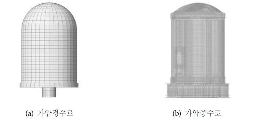 국내 원전격납건물(Nuclear Containment Building)의 종류