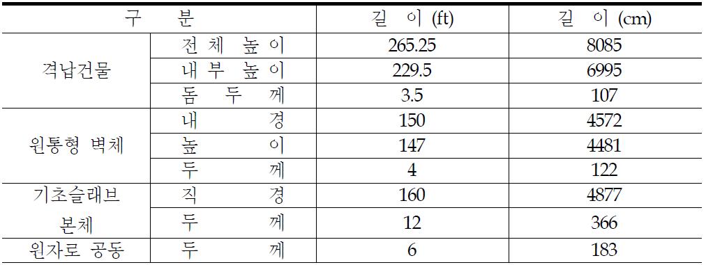 격납건물의 제원 (서종태, 2011)