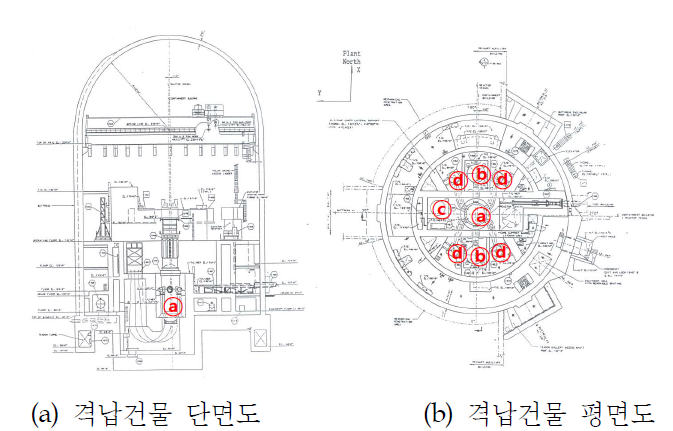 APR-1400원전의 격납건물 내부 배치도