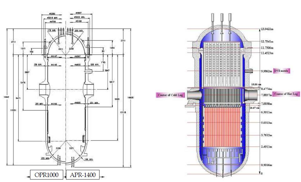 APR-1400의 원자로 압력 용기의 제원 (Kim, Han Gon, 2011)