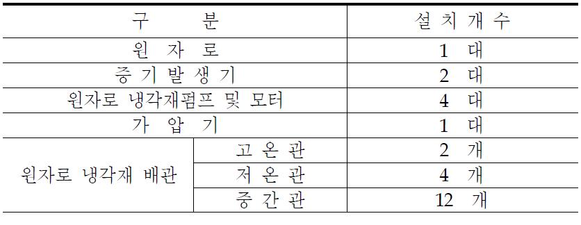 한국형 표준원전 주증기계통 구성