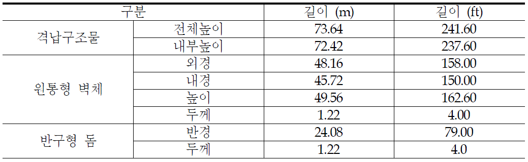 원전격납구조물의 제원