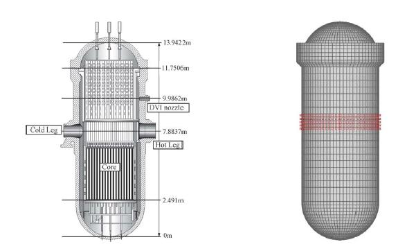 원자로 형상 및 FEM 3D모델