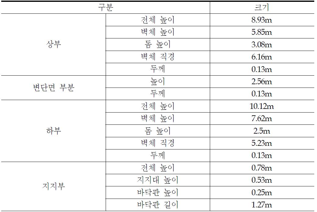 증기발생기의 제원