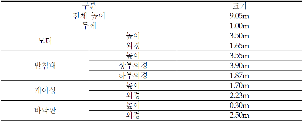 원자로 냉각재 펌프의 제원