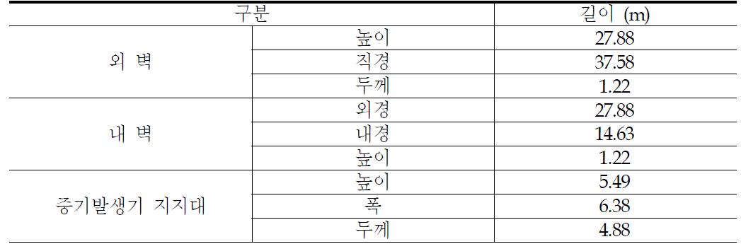 내부 차폐벽의 제원