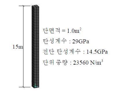 균일한 단면을 갖는 기둥의 FEM 3D모델