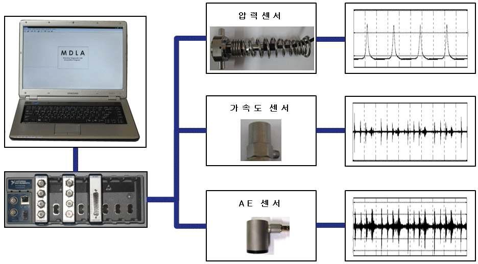 데이터 수집 시스템