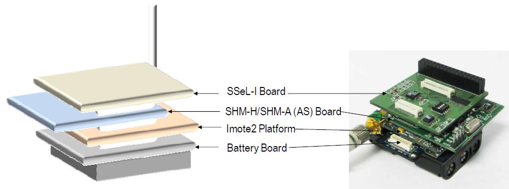 Imote2 플랫폼 기반 Multi-scale Sensor Node