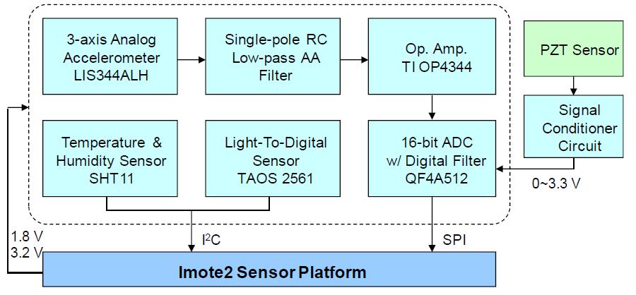 Schematic of SHM-A (AS) Sensor Board