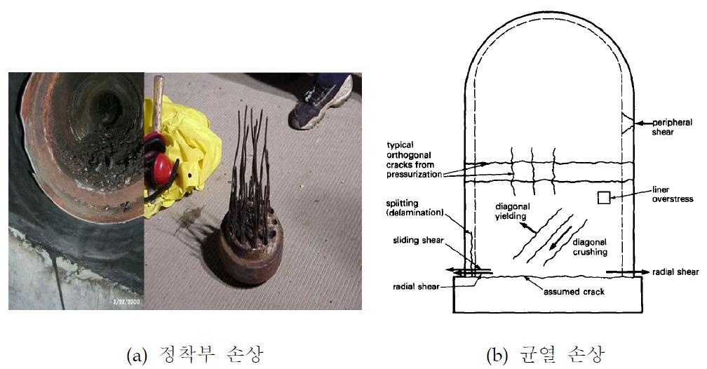 정착부 손상 및 콘크리트 균열 손상