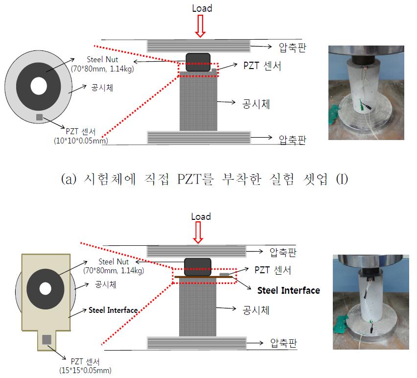 응력변화에 따른 임피던스 계측을 위한 실험셋업