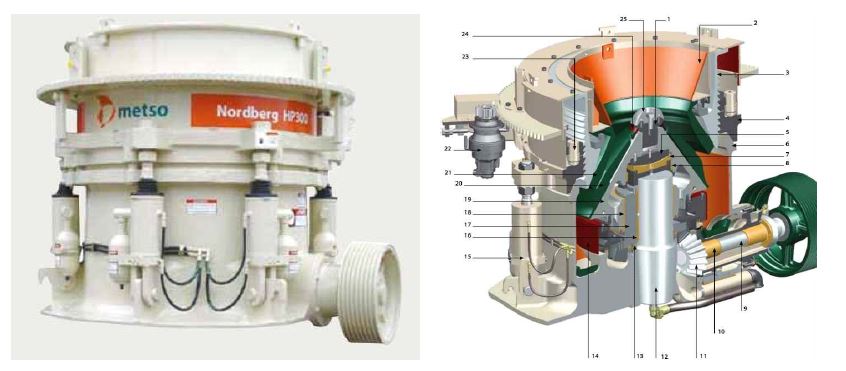 Photo & schematic view of Nordberg HP300 cone crusher.