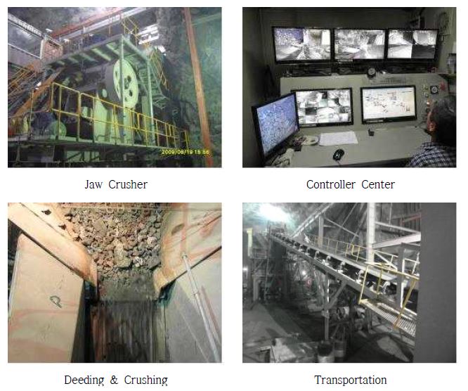 Photo of each unit process in crushing system.