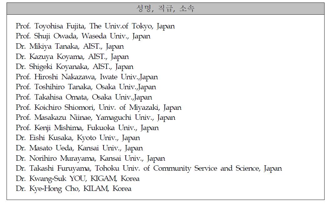 한일심포지엄의 Steering Committee 명단