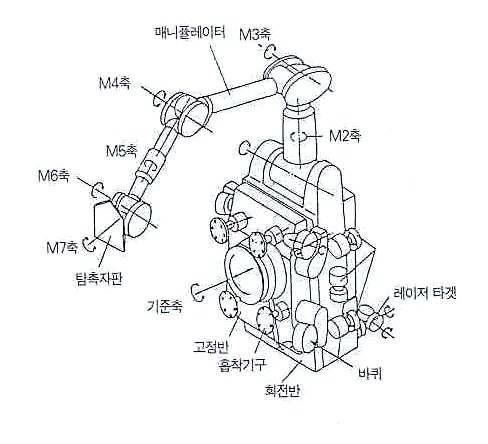 일본 미쯔비시사의 이동식 설비안전 검사로봇