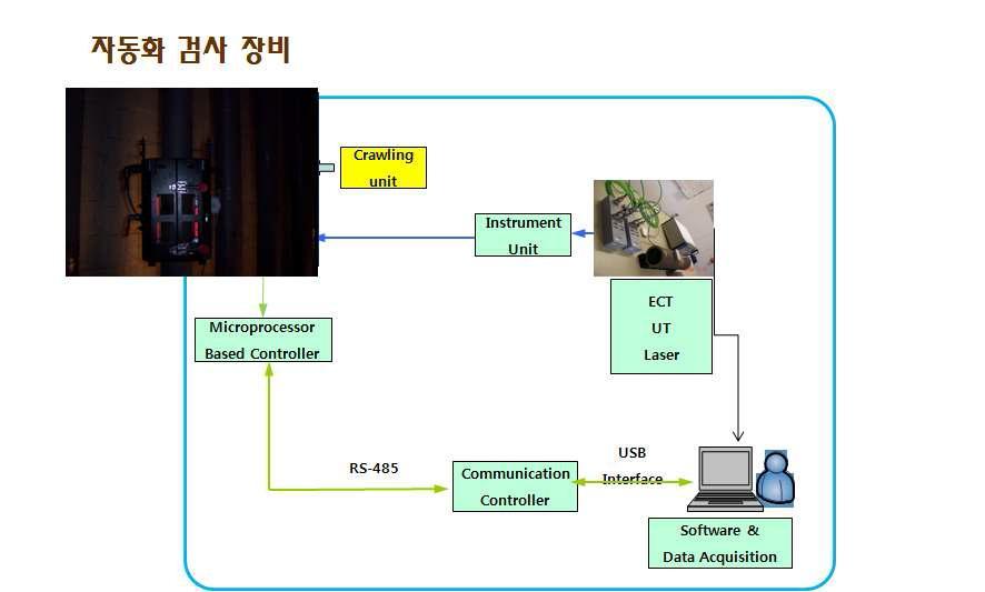 크롤링 장치 구성