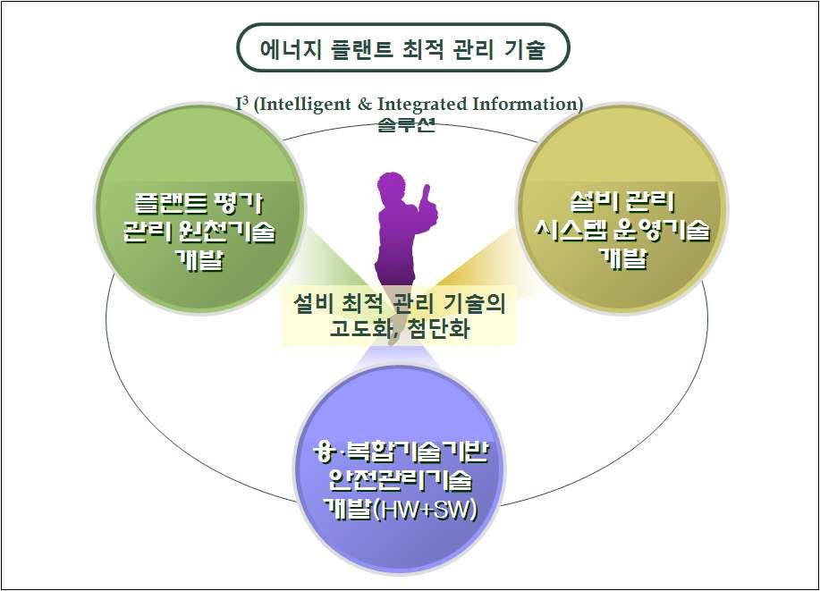 설비 최적 관리 기술 개발의 방향