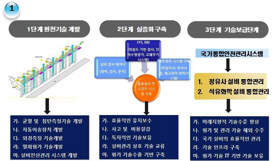 개질로/가열로 크롤링 및 전산관리 시스템 전체 구성도