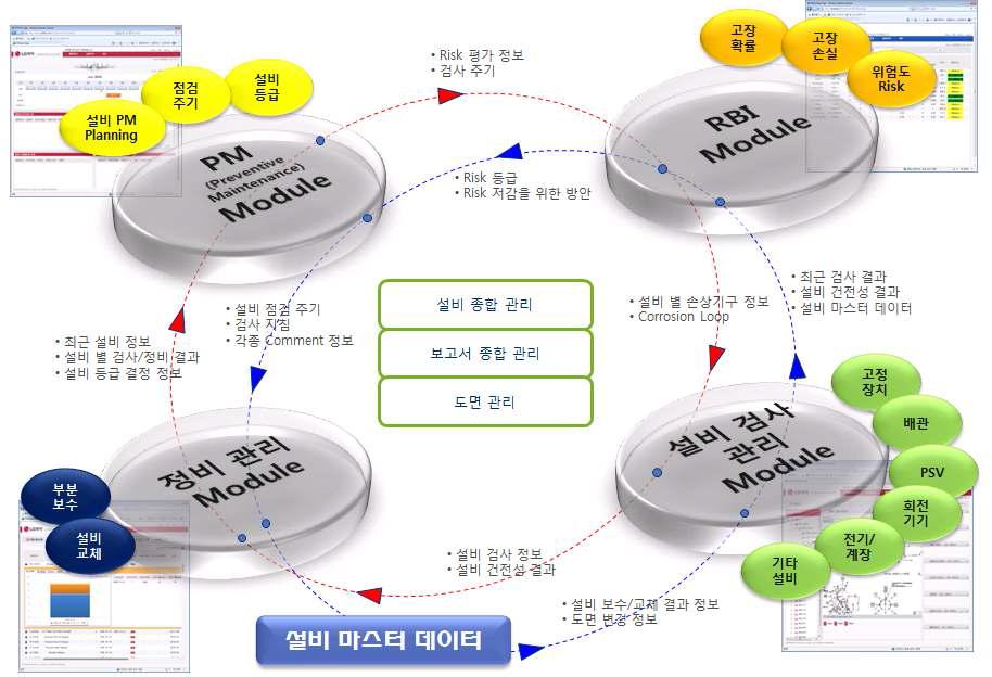 에너지 플랜트 설비 최적 관리 통합 패키지 솔루션 (CMMS) 구성도