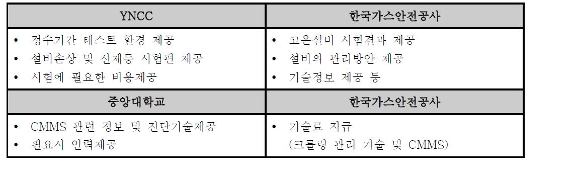 기술협약내용(안전관리를 위한 기술교류 등)