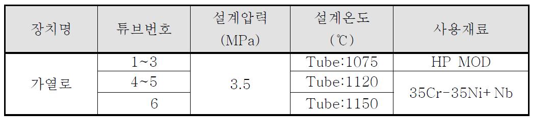 시험재료 규격 및 재료