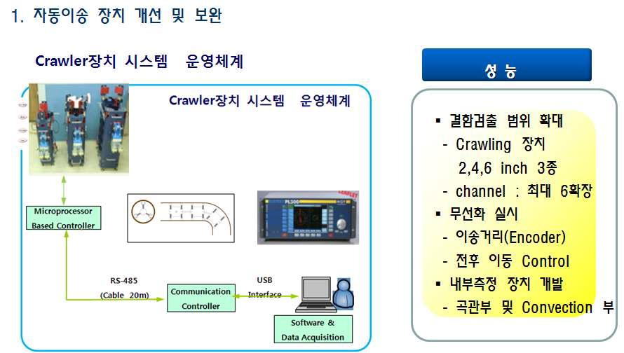 Crawler장치 개요