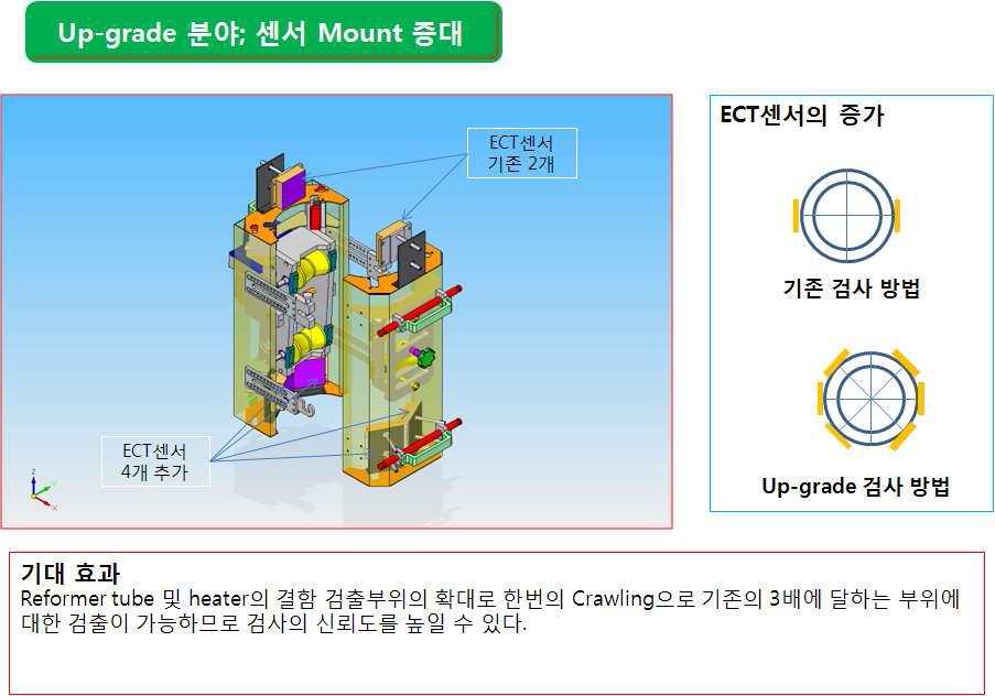 Crawler장비개선(2)