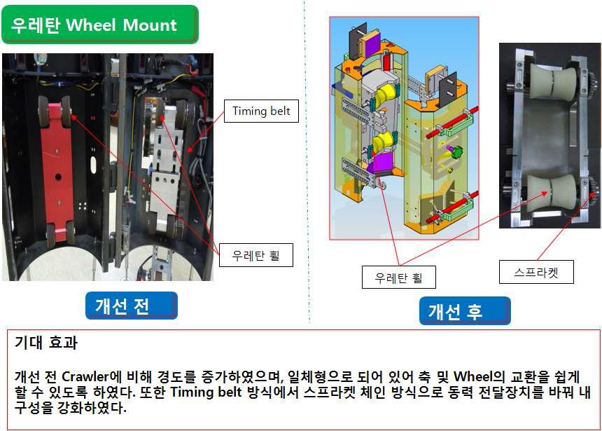 Crawler장비개선(6)