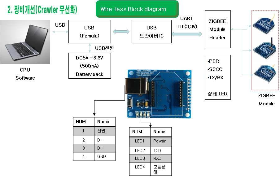 Crawler장비개선(7)