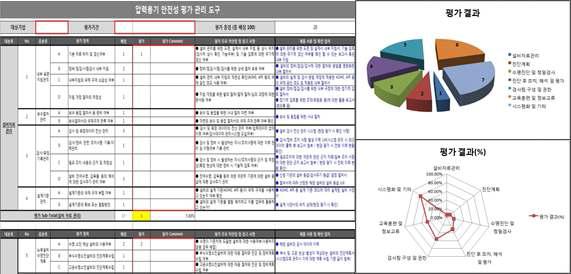 압력용기 안전성 평가 관리 도구