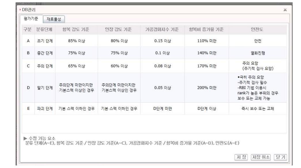 압력용기 건전성 평가 관리 모듈 – 열화도 평가 기본 Database