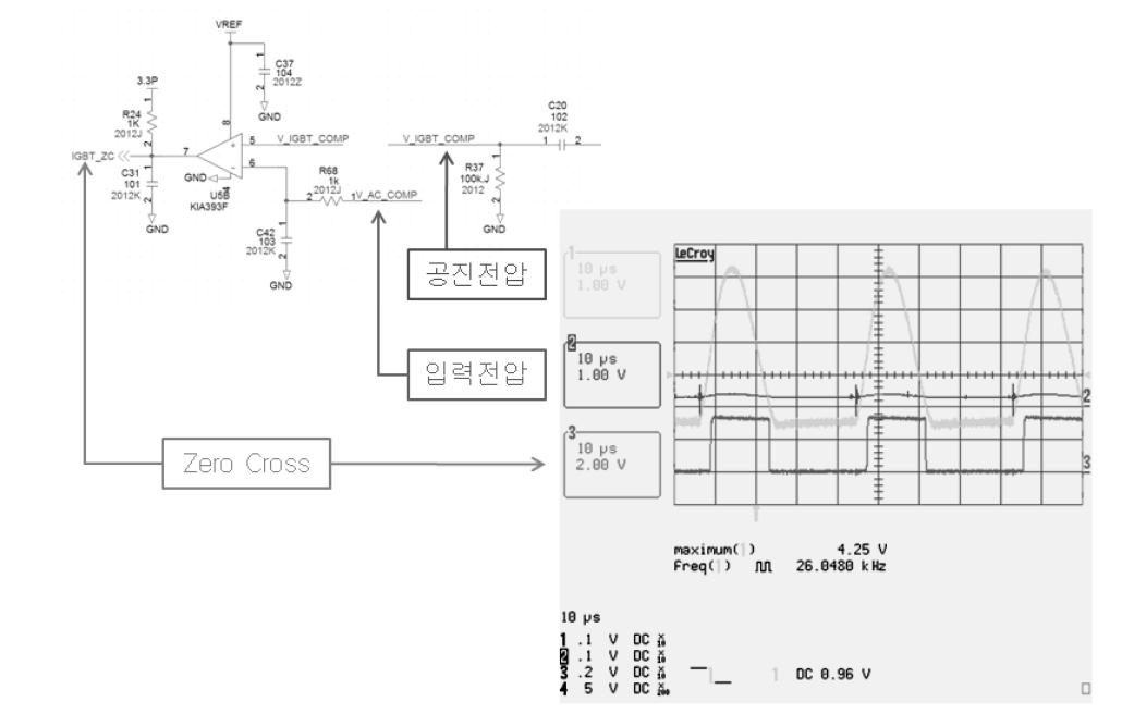 최소 손실점 스위칭을 위한 회로 및 출력파형