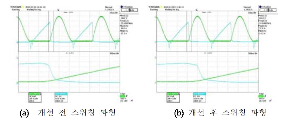 Turn-Off시 파형 비교