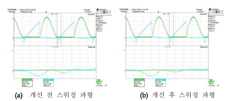 Turn-On시 파형 비교