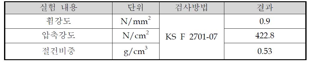 물리적 특성 분석