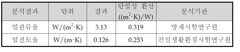 단열성 분석