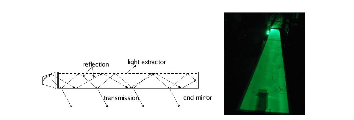 광파이프 산광 원리(왼쪽)와 제작된 광파이프 실험(오른쪽)